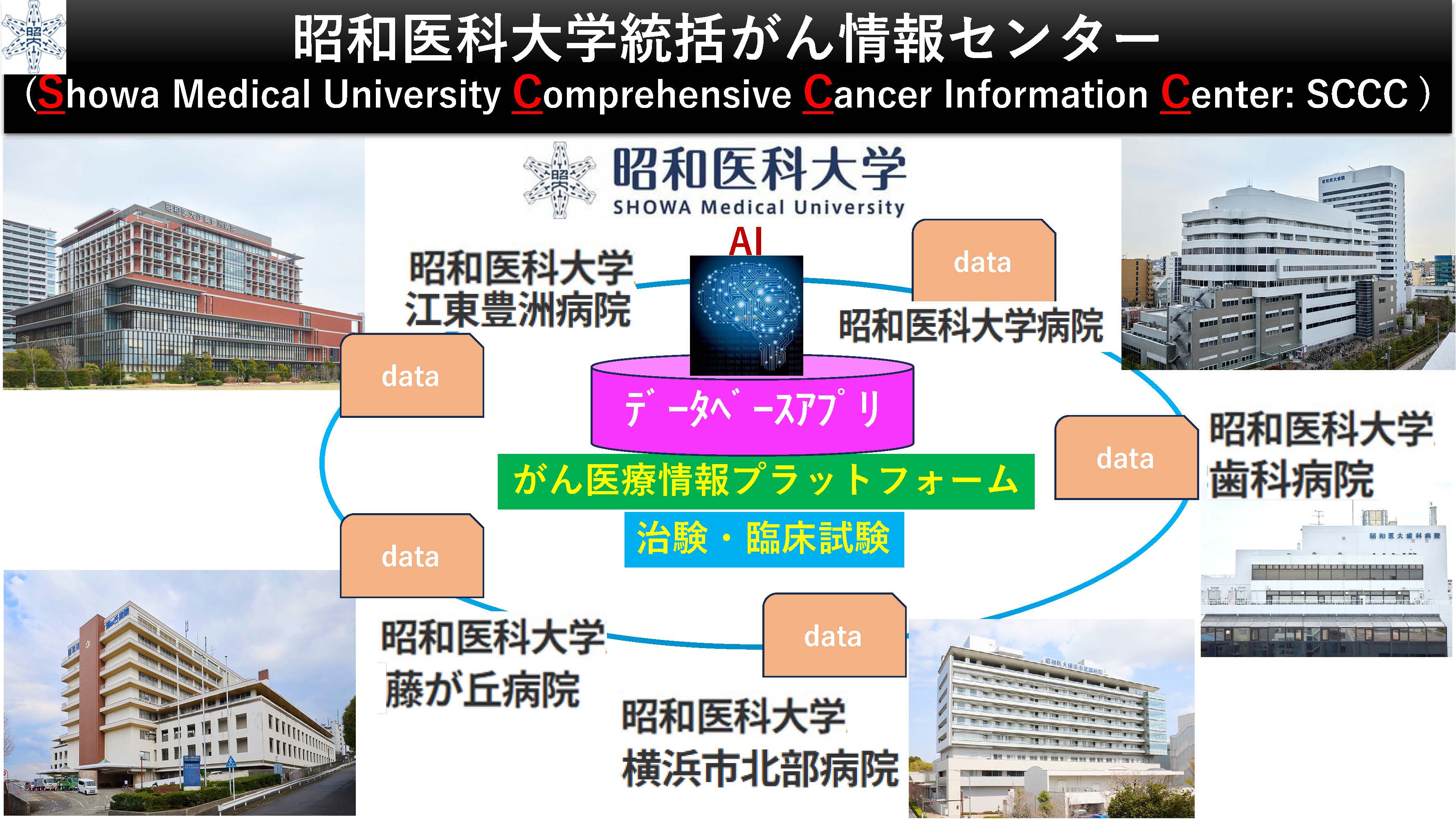 【資料3-2】昭和医科大学統括がん情報センター