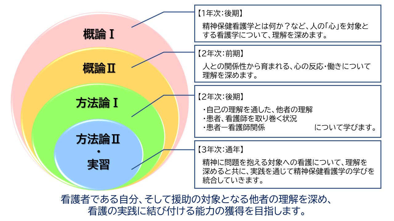 領域紹介|昭和大学 小児看護学概論 子どもと家族に寄り添う援助