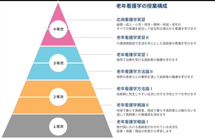 全巻セット】看護過程から学ぶ！ 母性看護学実習DVD全4巻 – 医学