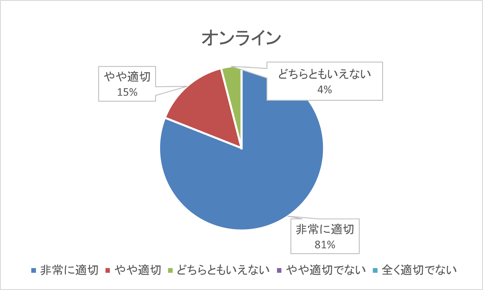 2025ファースト2