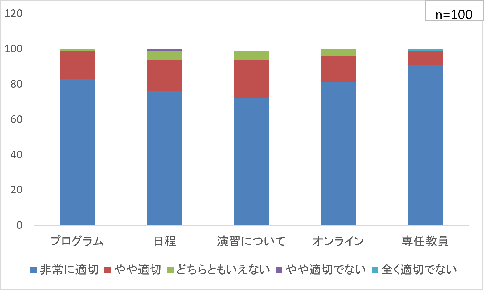 2025ファースト1