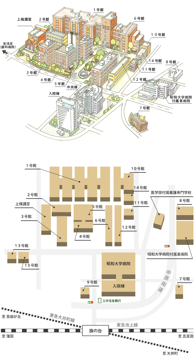 旗の台キャンパス
