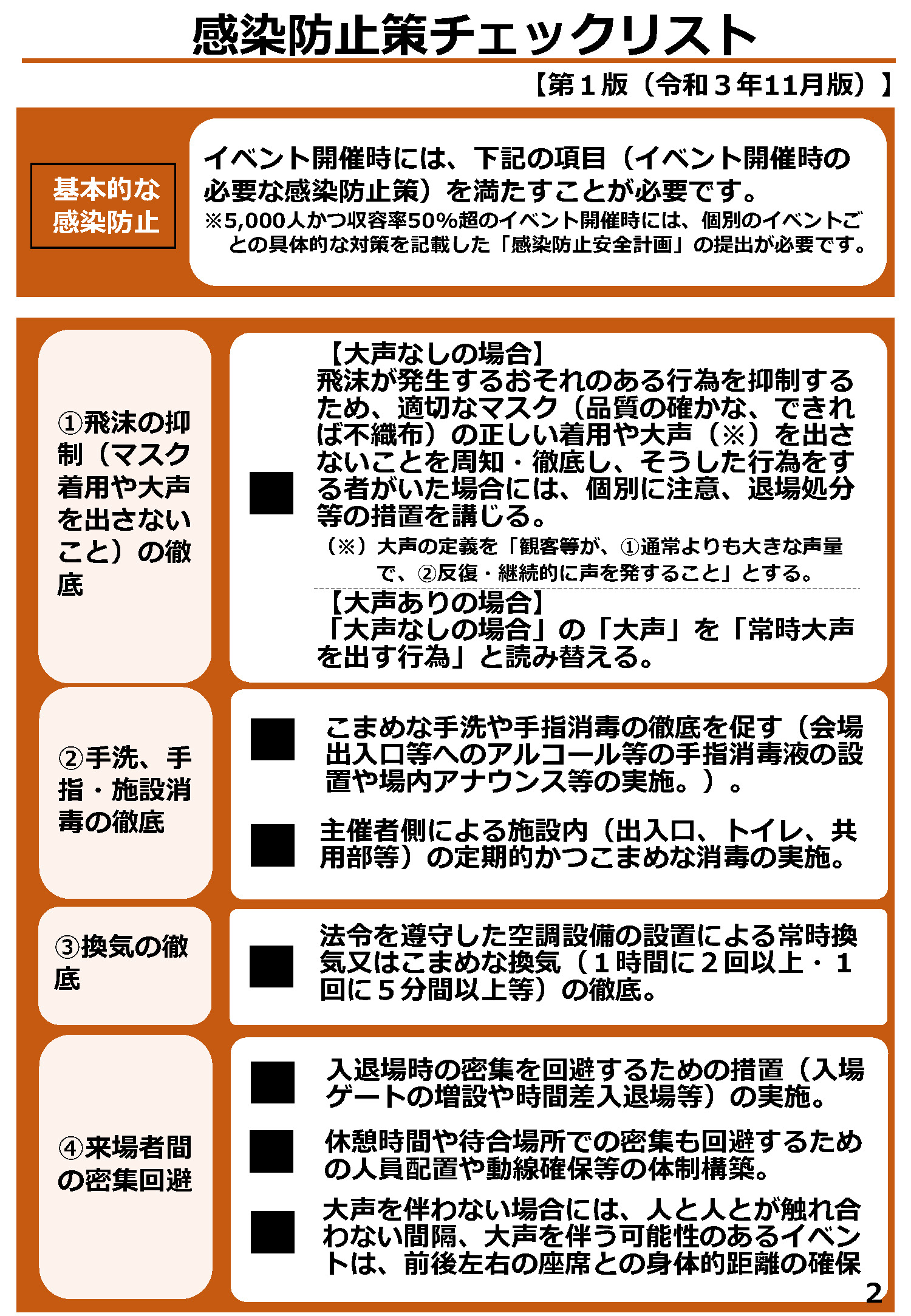 ホームページ掲載用PDF・感染対策チェックリスト1_ページ_2
